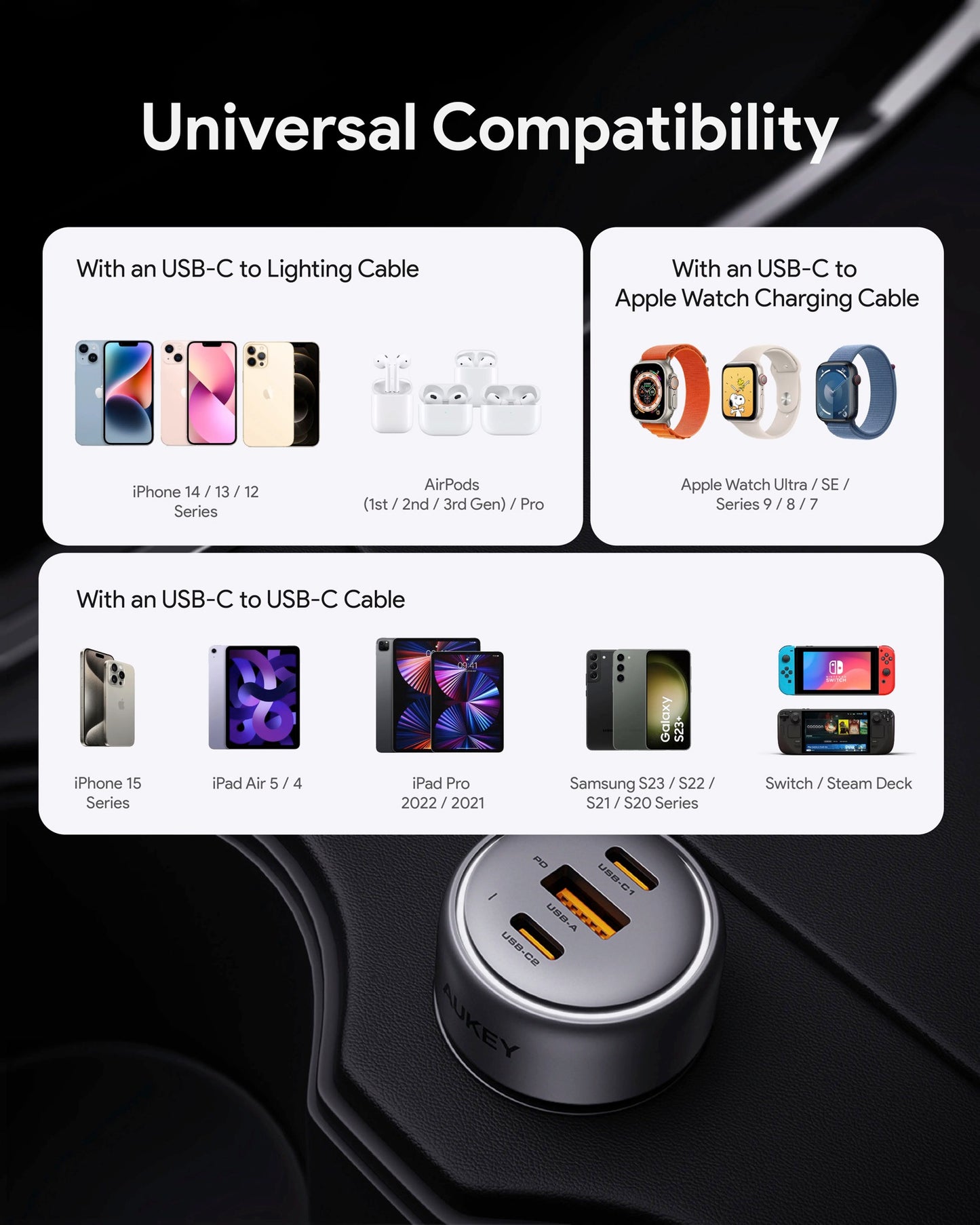 Aukey Pathfinder Mix 3 66W Fast Charging Car Charger (CC-P1)