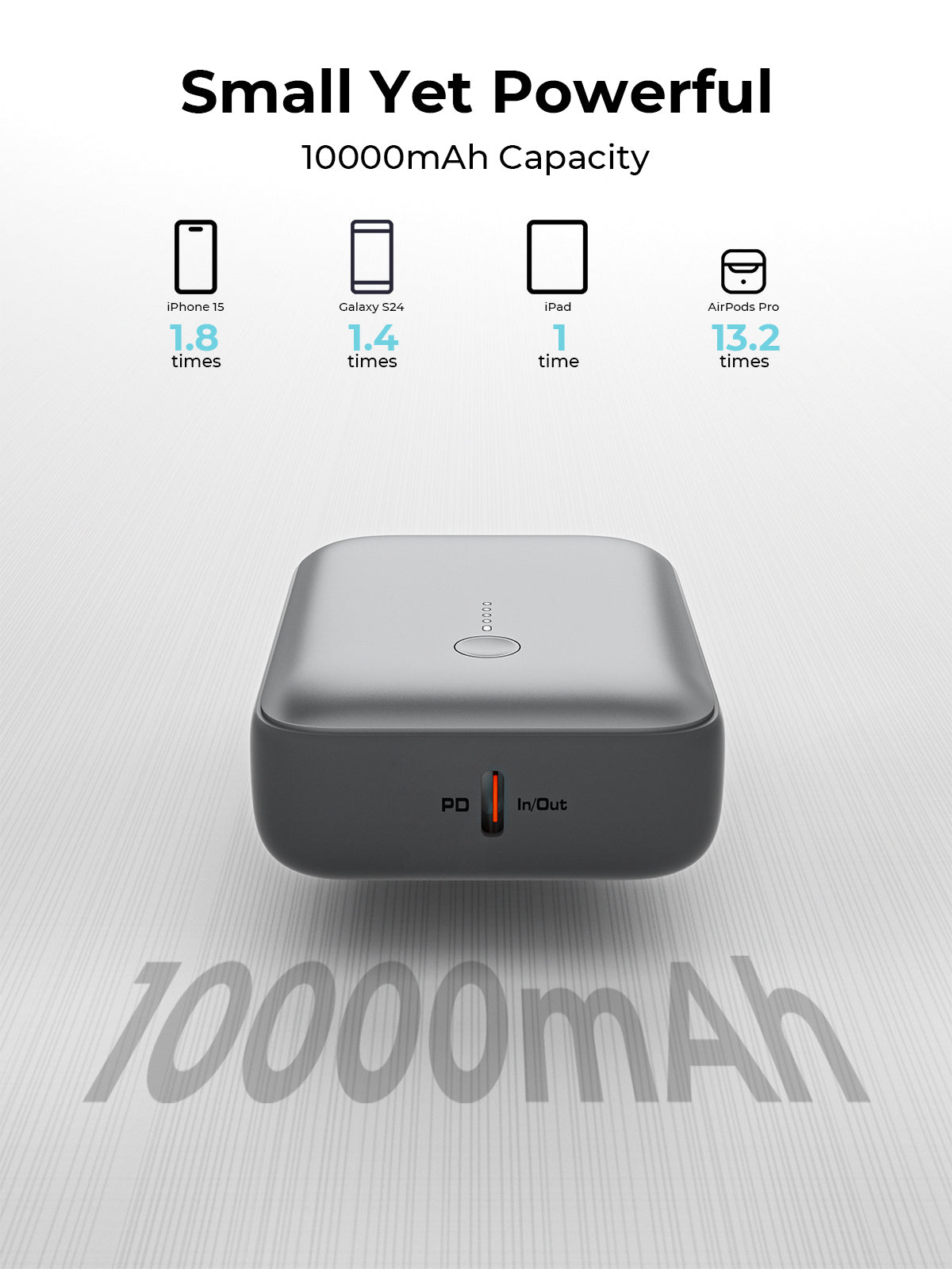 AUKEY PB-Y55 Spark Mini 10000 Compact Fast Charging Power Bank