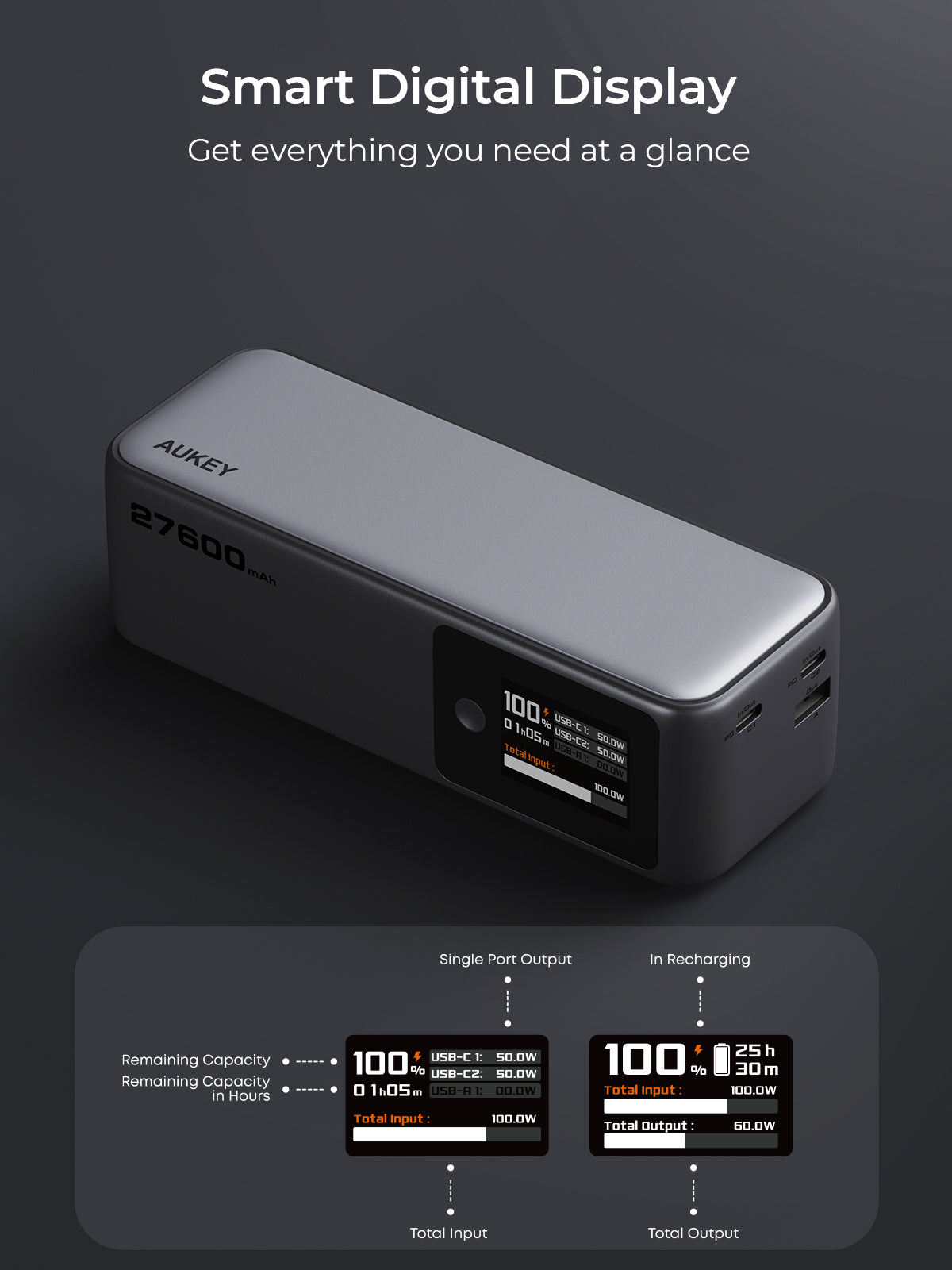 Aukey Spark Sling 27600mAh 140W Ultra-Fast Charging Power Bank (PB-Y63)